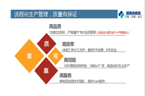 塑膠模具知識——博騰納12道QC質(zhì)檢，品質(zhì)有保障