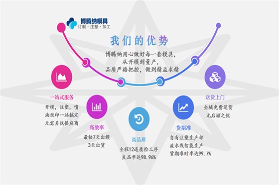 深圳塑膠模具廠——博騰納出品耳機(jī)外殼有分模線，但你看不見