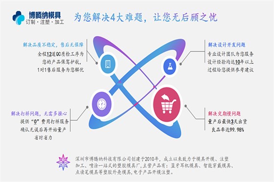 塑膠模具廠博騰納更愿為您傾心服務(wù)