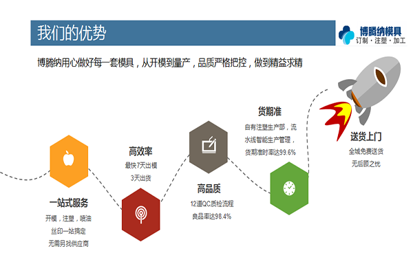 找專業(yè)的塑膠模具加工廠？看看博騰納