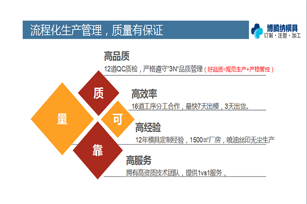 注塑模具制造廠(chǎng)——博騰納只做高端品質(zhì)