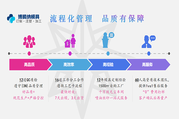 了解更多塑膠模具知識(shí)？來博騰納把！