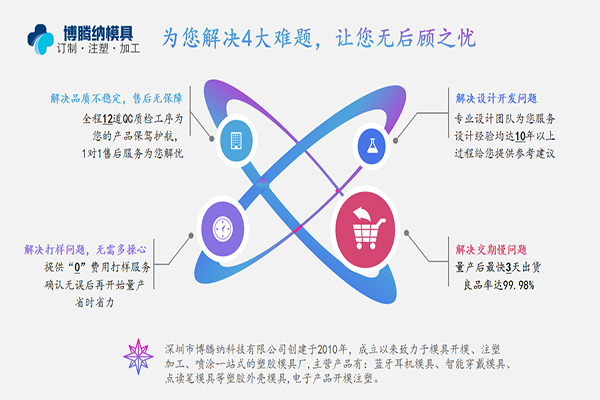 博騰納藍(lán)牙耳機(jī)模具廠：有分模線但你看不見！